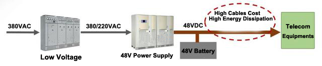 communication power supply -48V